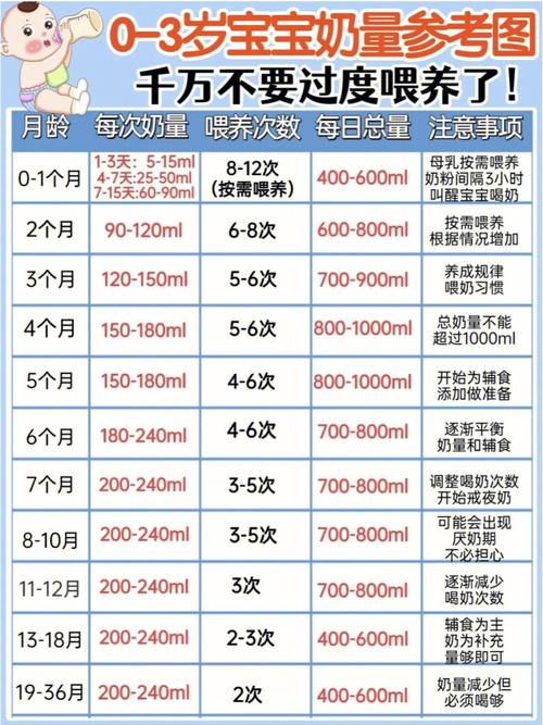 第三代助孕代生宝宝什么时候可以吃肉